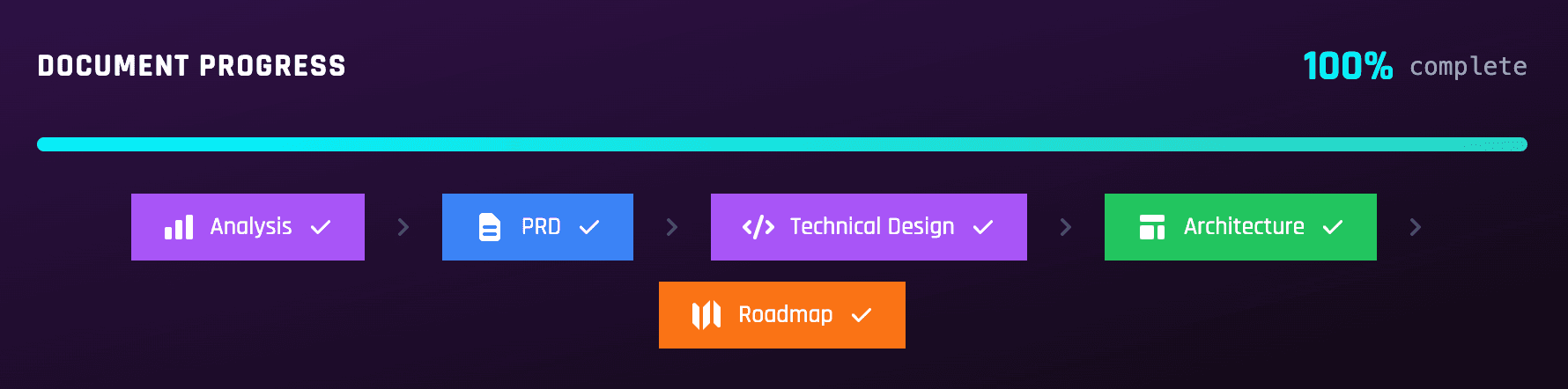 Progress tracker for PRD generator and idea validation